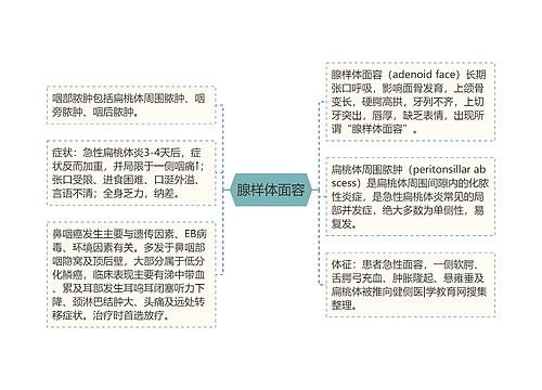 腺样体面容