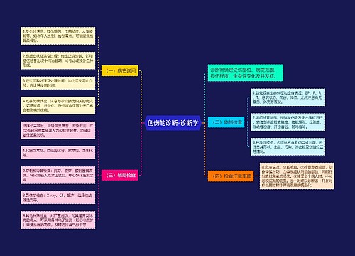 创伤的诊断-诊断学