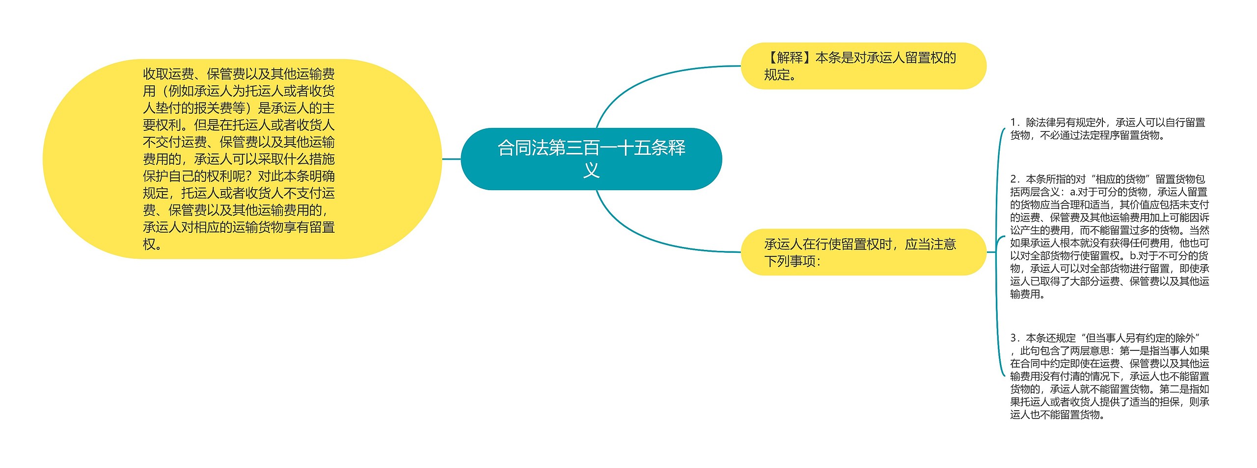 合同法第三百一十五条释义思维导图