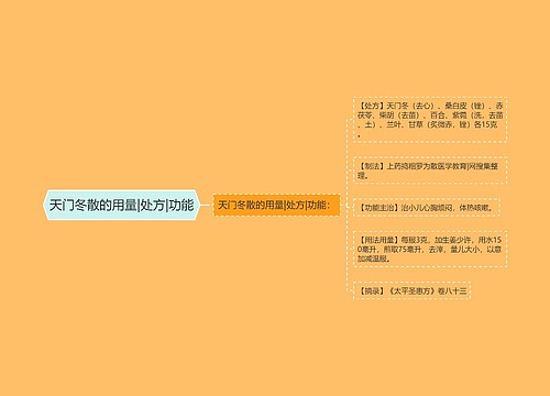 天门冬散的用量|处方|功能
