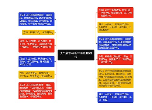 支气管肺癌的中国回医治疗