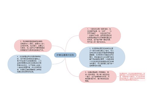 护患沟通层次区别