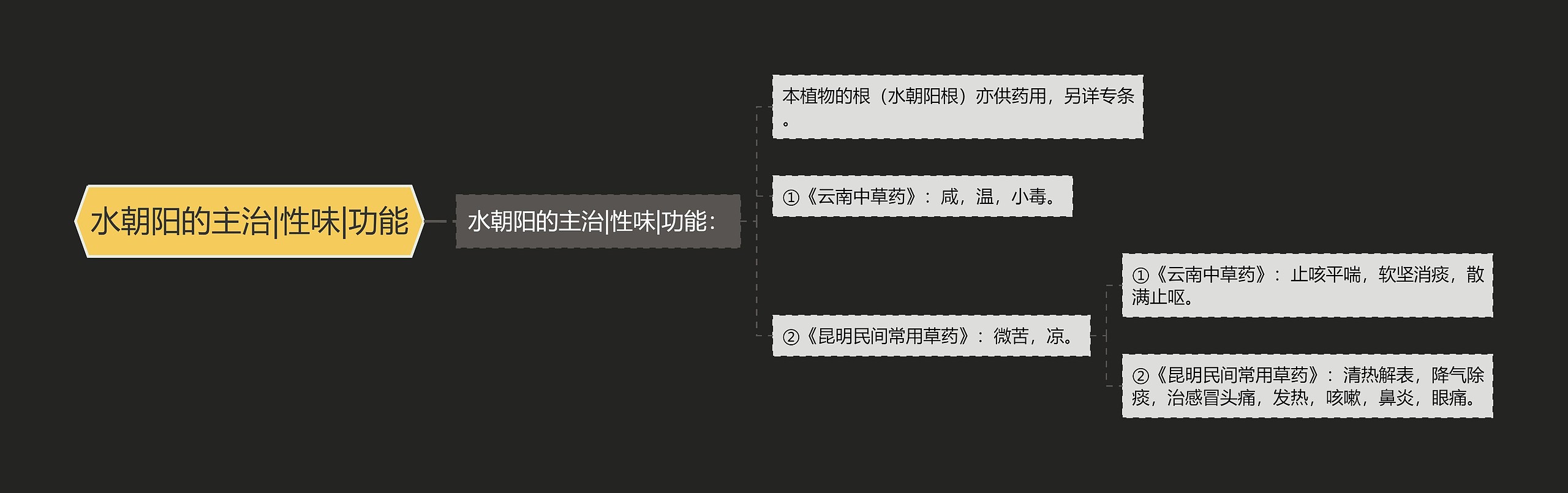 水朝阳的主治|性味|功能 水朝阳的主治|性味|功能