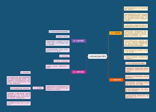 心悸的辩证施护原则