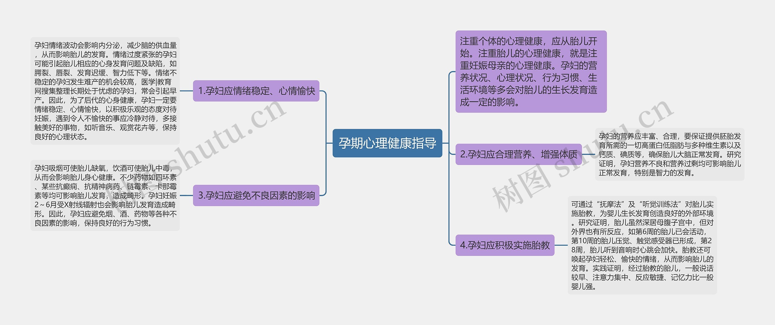 孕期心理健康指导