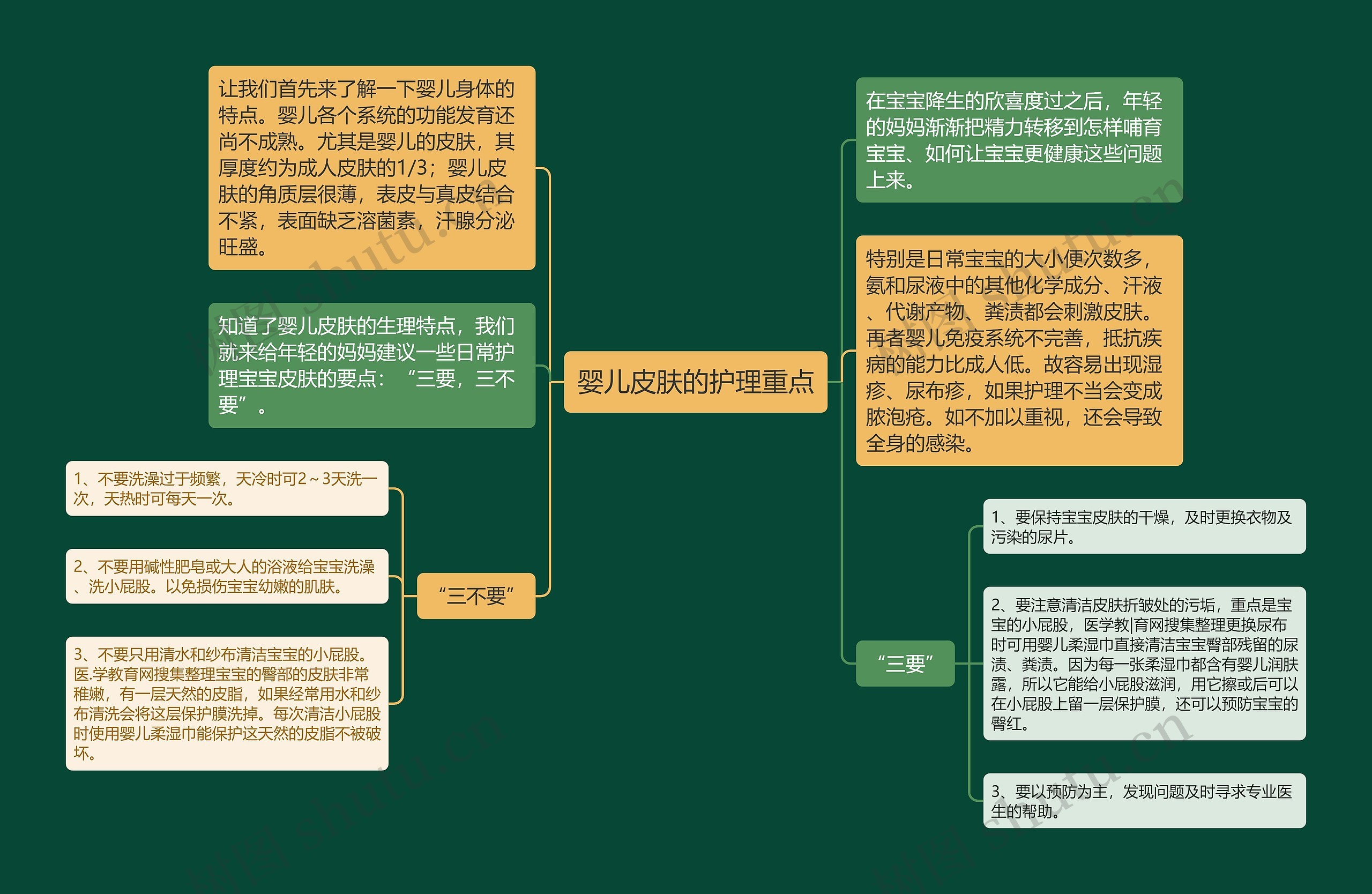 婴儿皮肤的护理重点