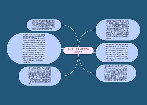 慢性肾脏病患者降压不能顾此失彼