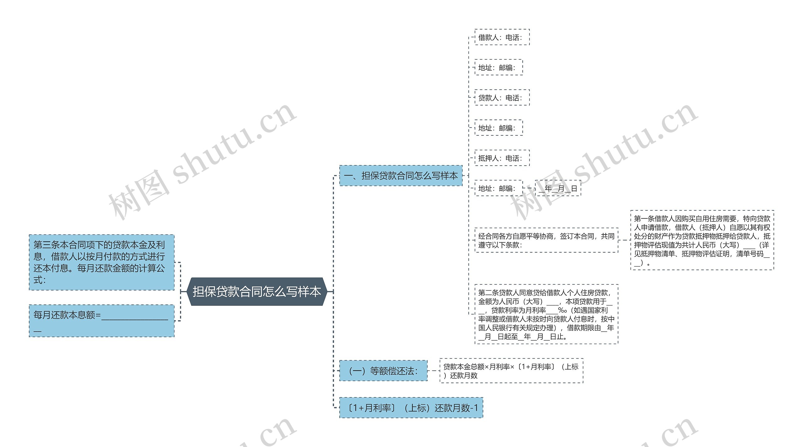 担保贷款合同怎么写样本