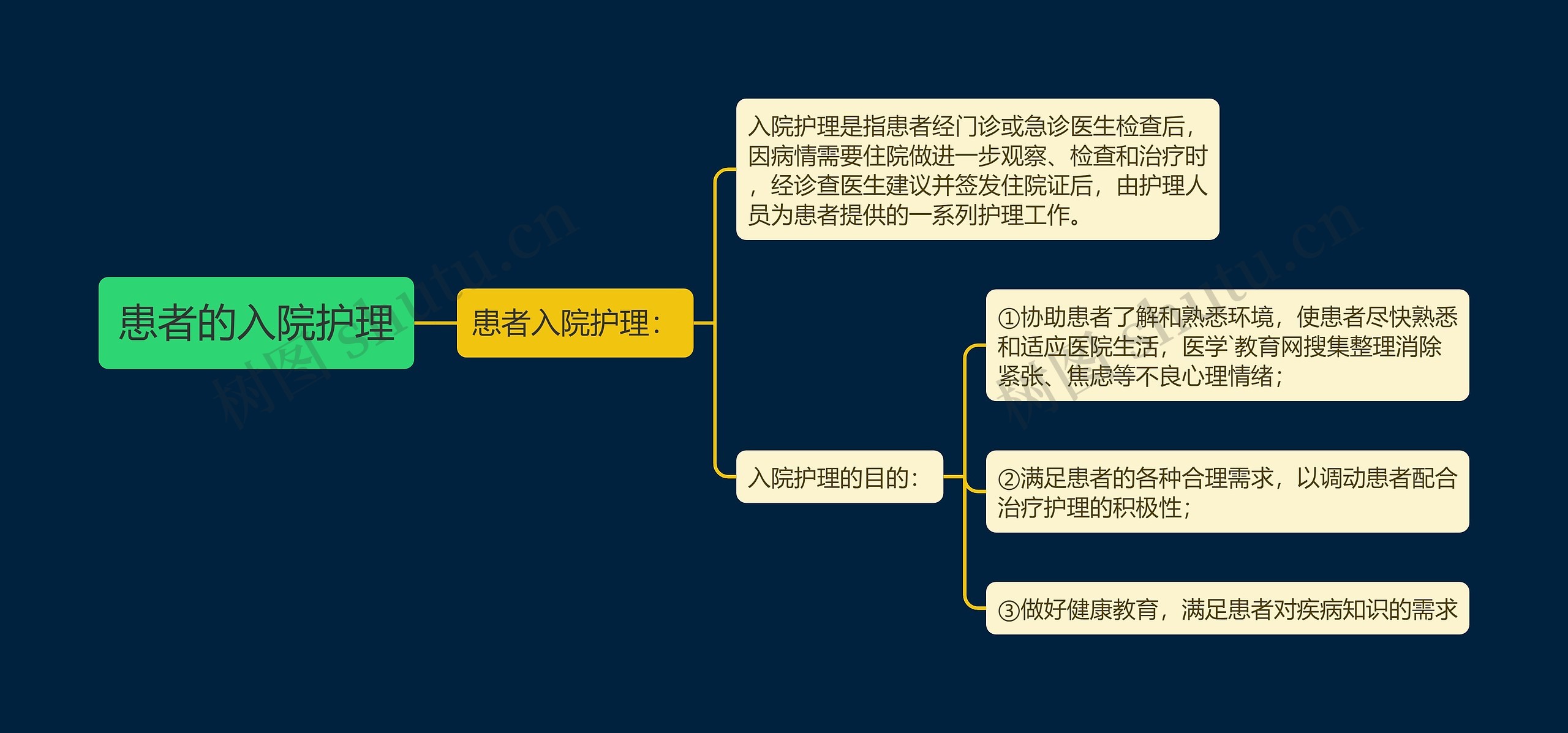 患者的入院护理