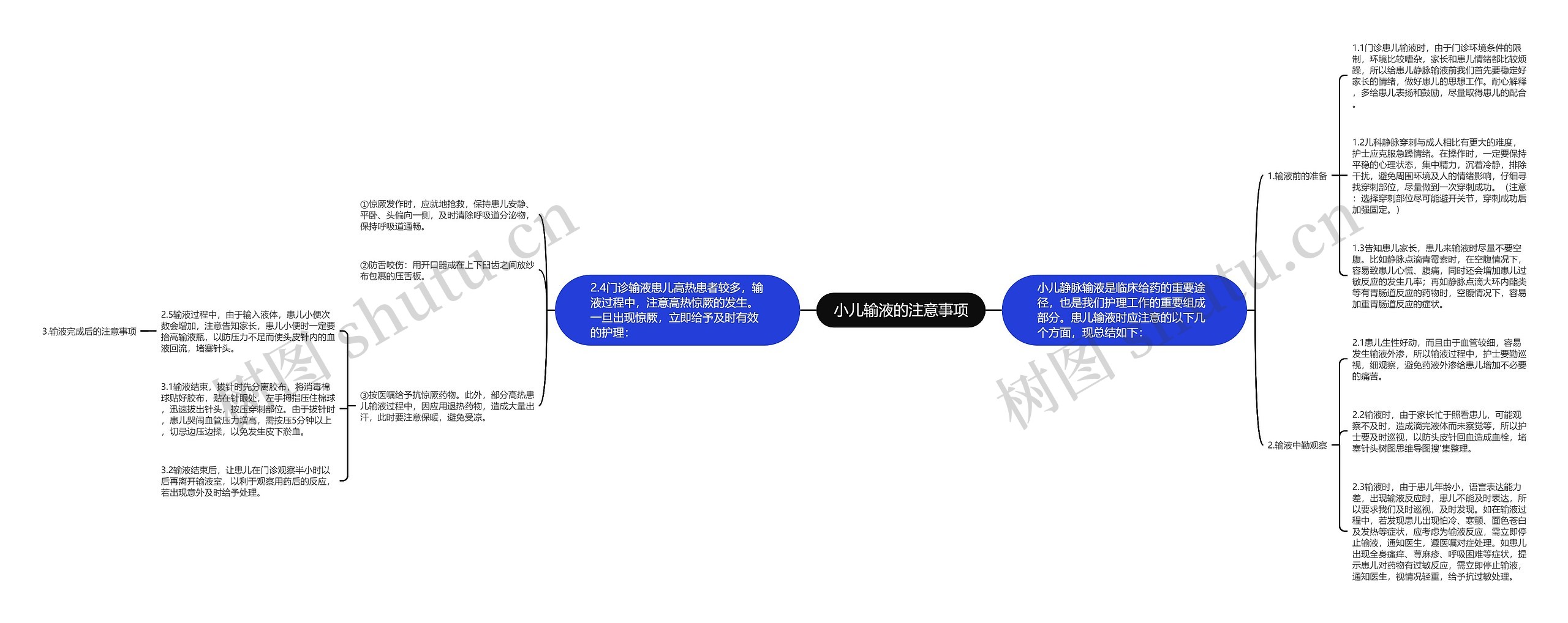 小儿输液的注意事项思维导图