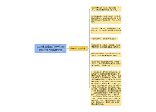 深静脉血栓的护理/卧床/高维生素/预防并发症