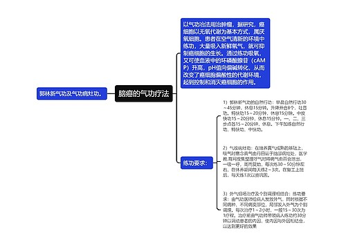 脑癌的气功疗法