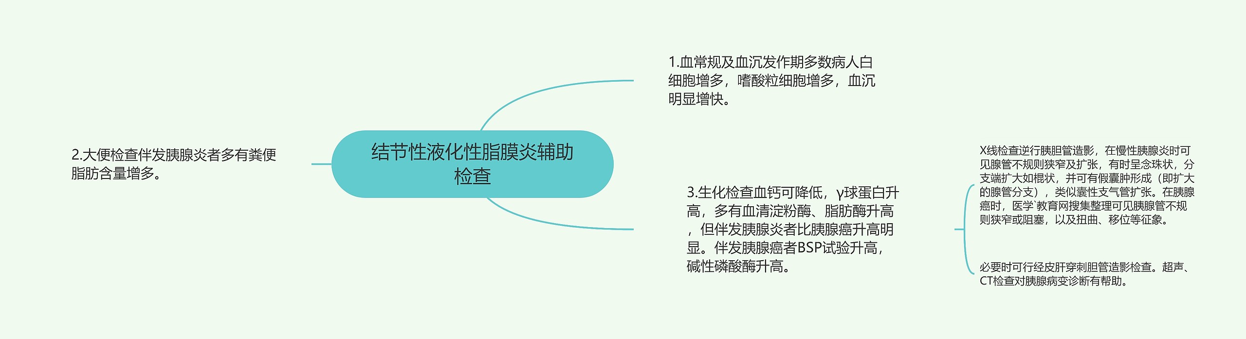 结节性液化性脂膜炎辅助检查思维导图