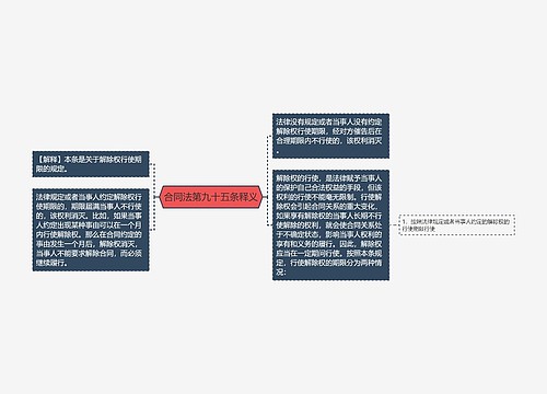 合同法第九十五条释义