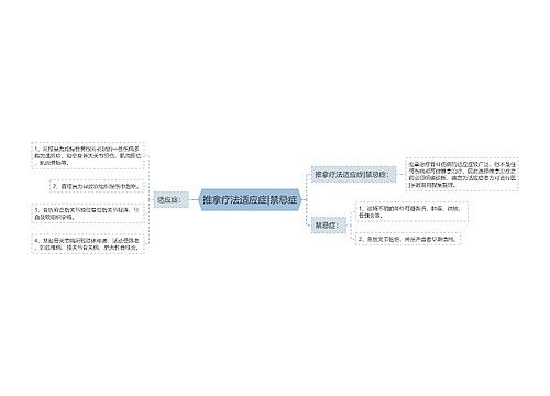 推拿疗法适应症|禁忌症