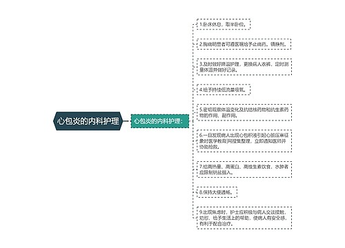 心包炎的内科护理