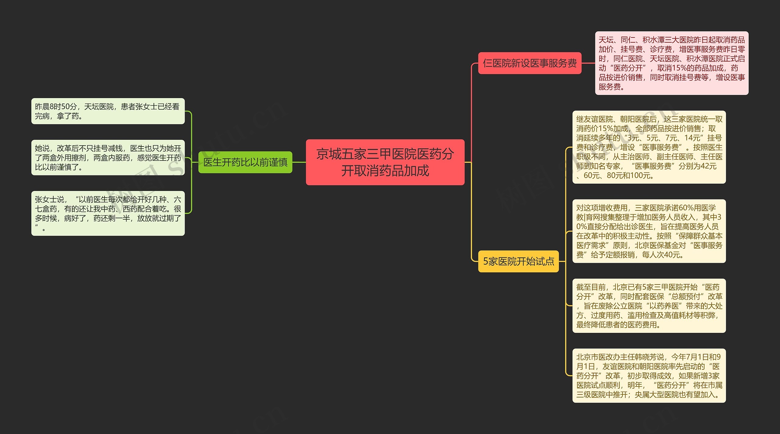 京城五家三甲医院医药分开取消药品加成 京城五家三甲医院医药分开取消药品加成