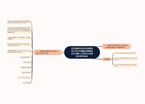 北京迪阳世纪科技有限责任公司与中国航空港建设总公司第六工程分公司借款合同纠纷案 