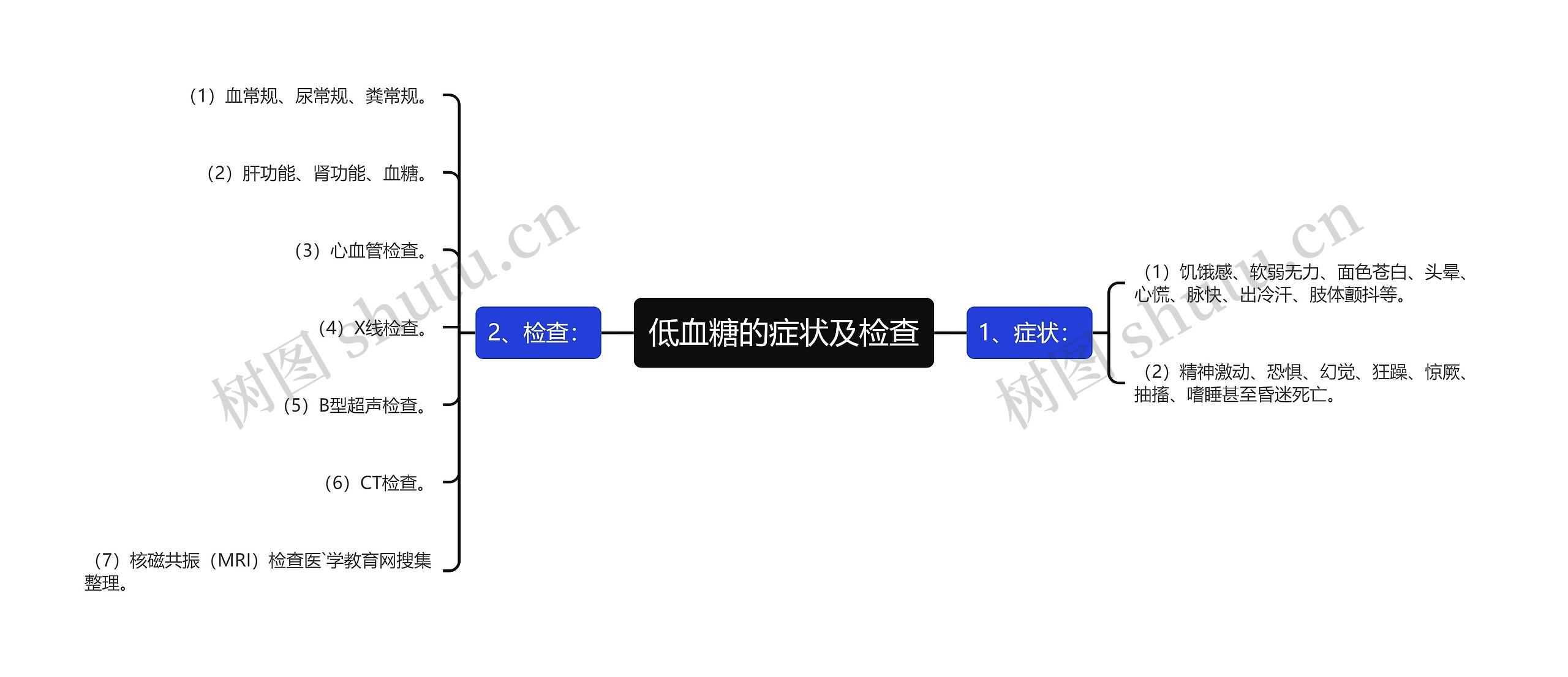 低血糖的症状及检查思维导图