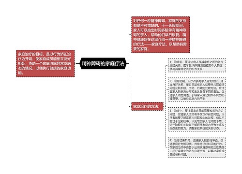 精神障碍的家庭疗法