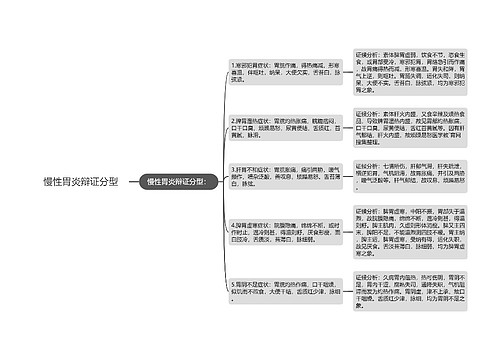 慢性胃炎辩证分型