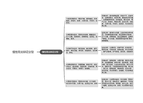 慢性胃炎辩证分型