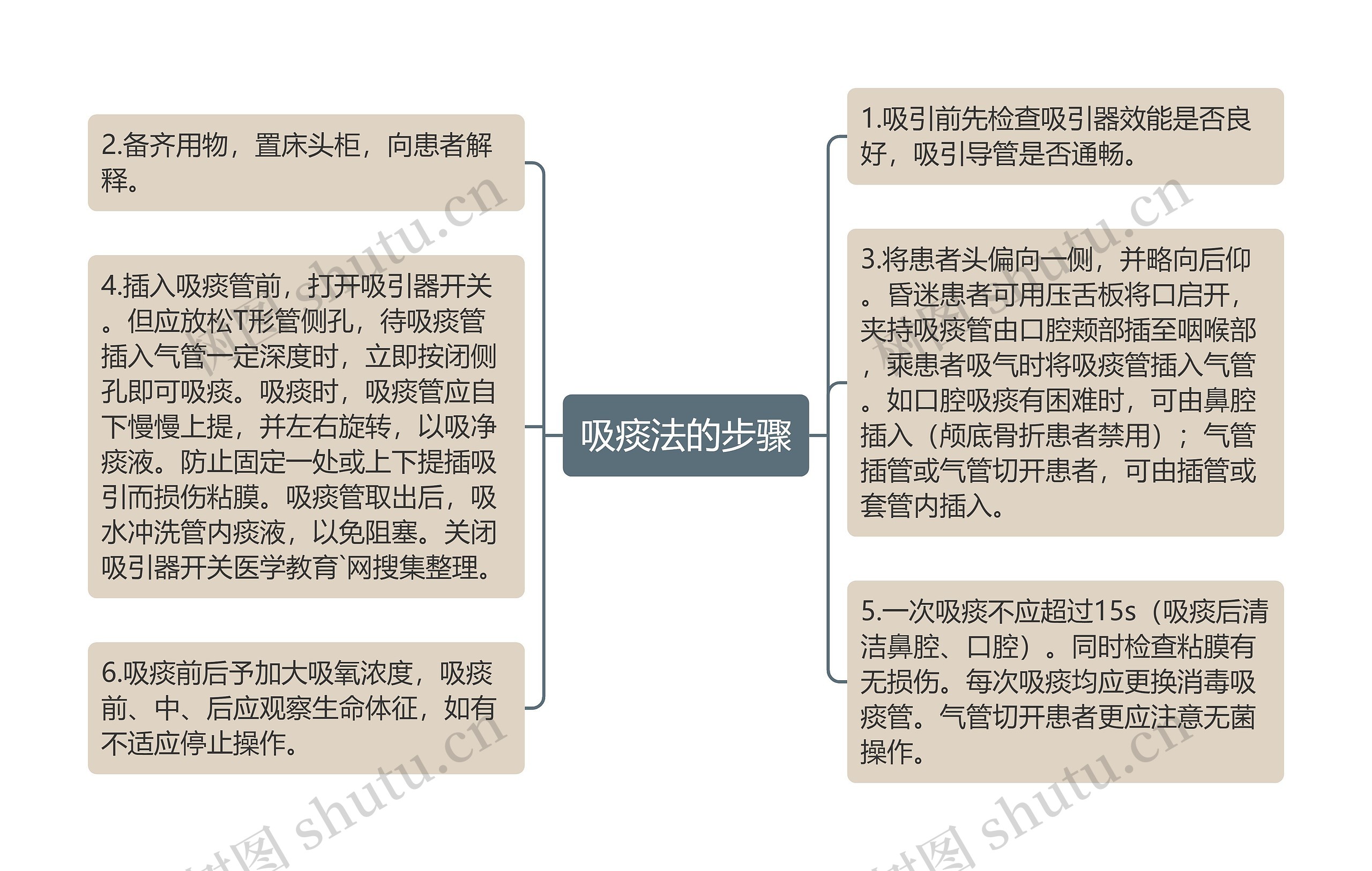 吸痰法的步骤