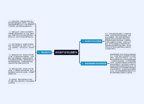 农村房产证可以贷款吗