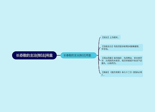 长春散的主治|制法|用量