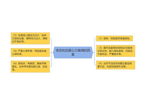 诱发和加重心力衰竭的因素