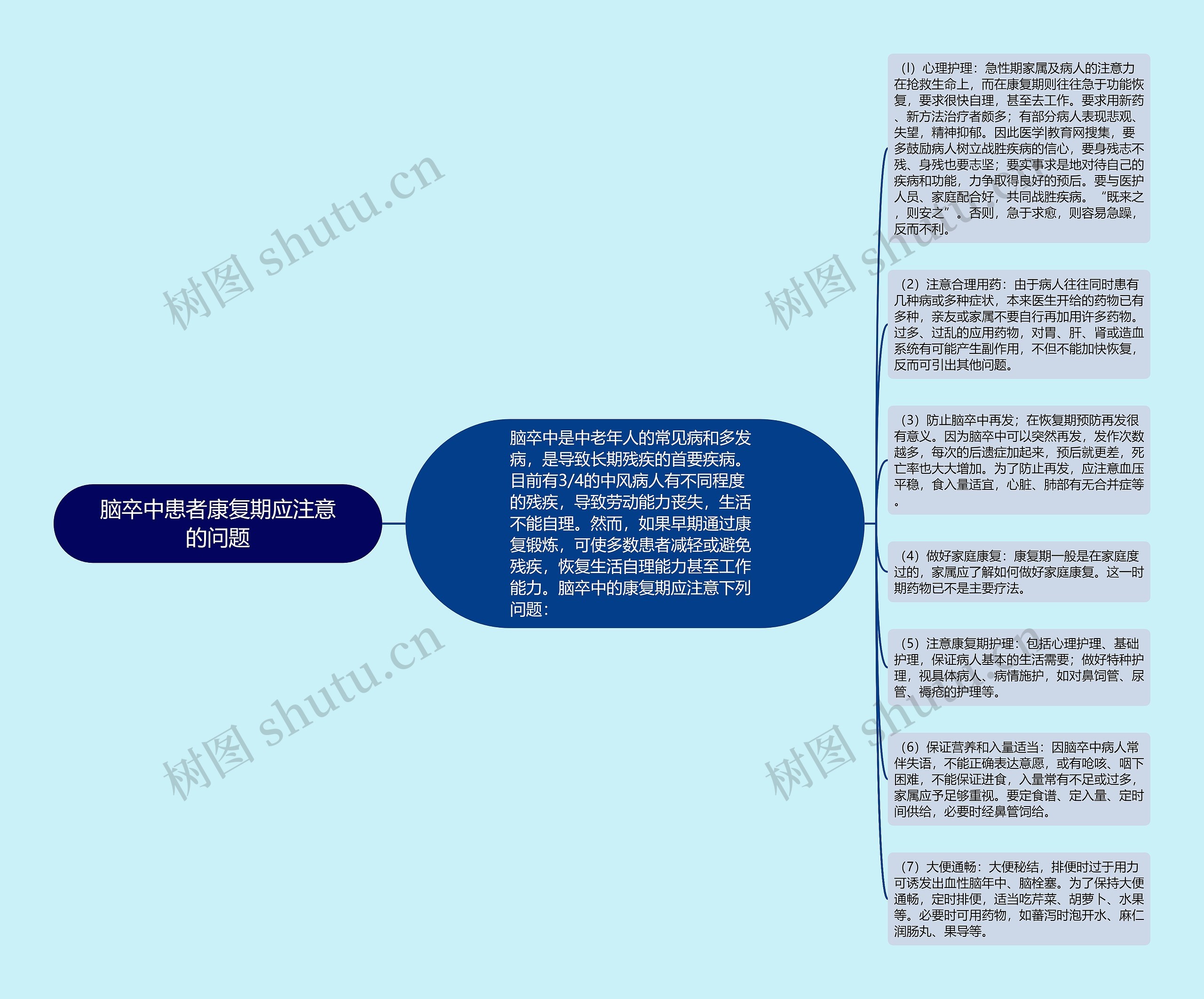 脑卒中患者康复期应注意的问题