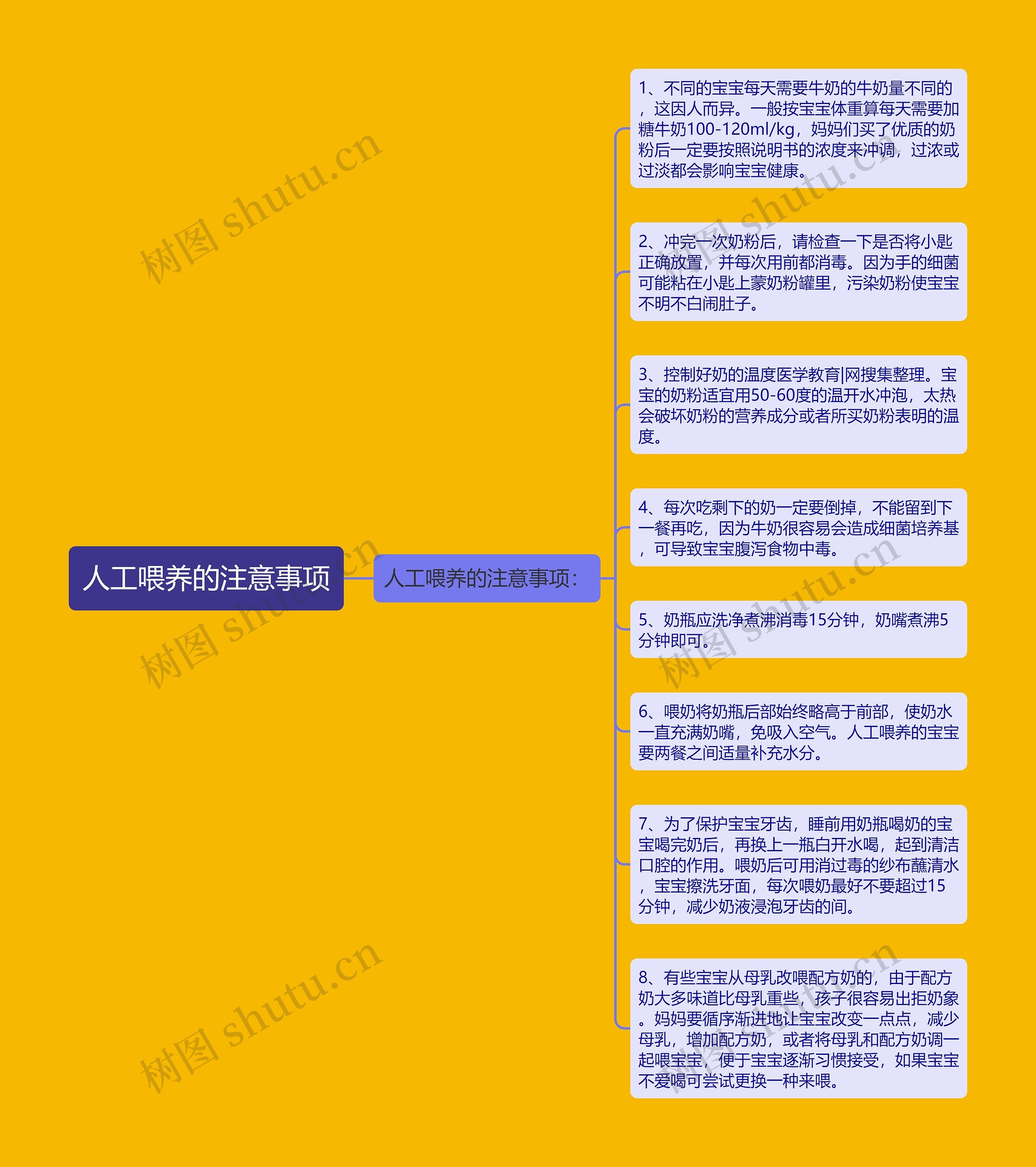 人工喂养的注意事项思维导图