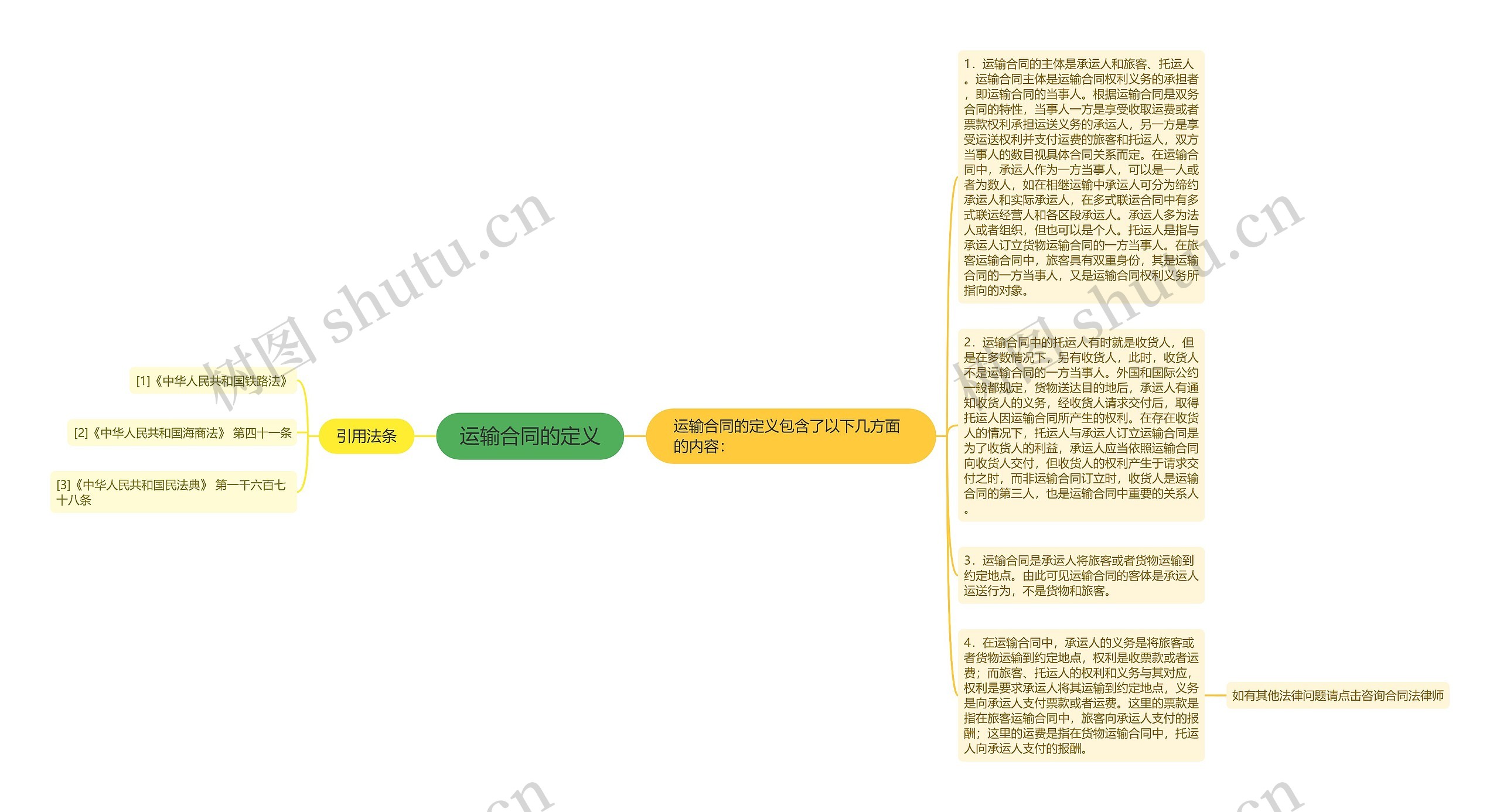 运输合同的定义