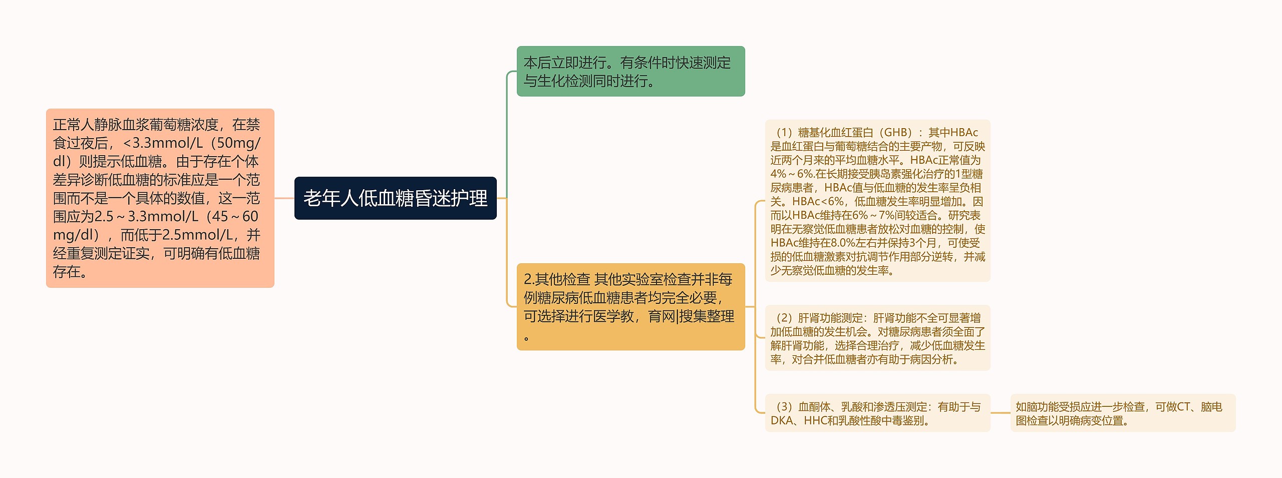 老年人低血糖昏迷护理