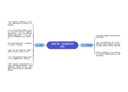 急救护理：急性腰部扭伤急救