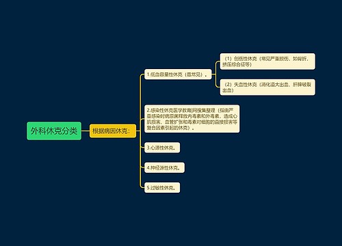 外科休克分类