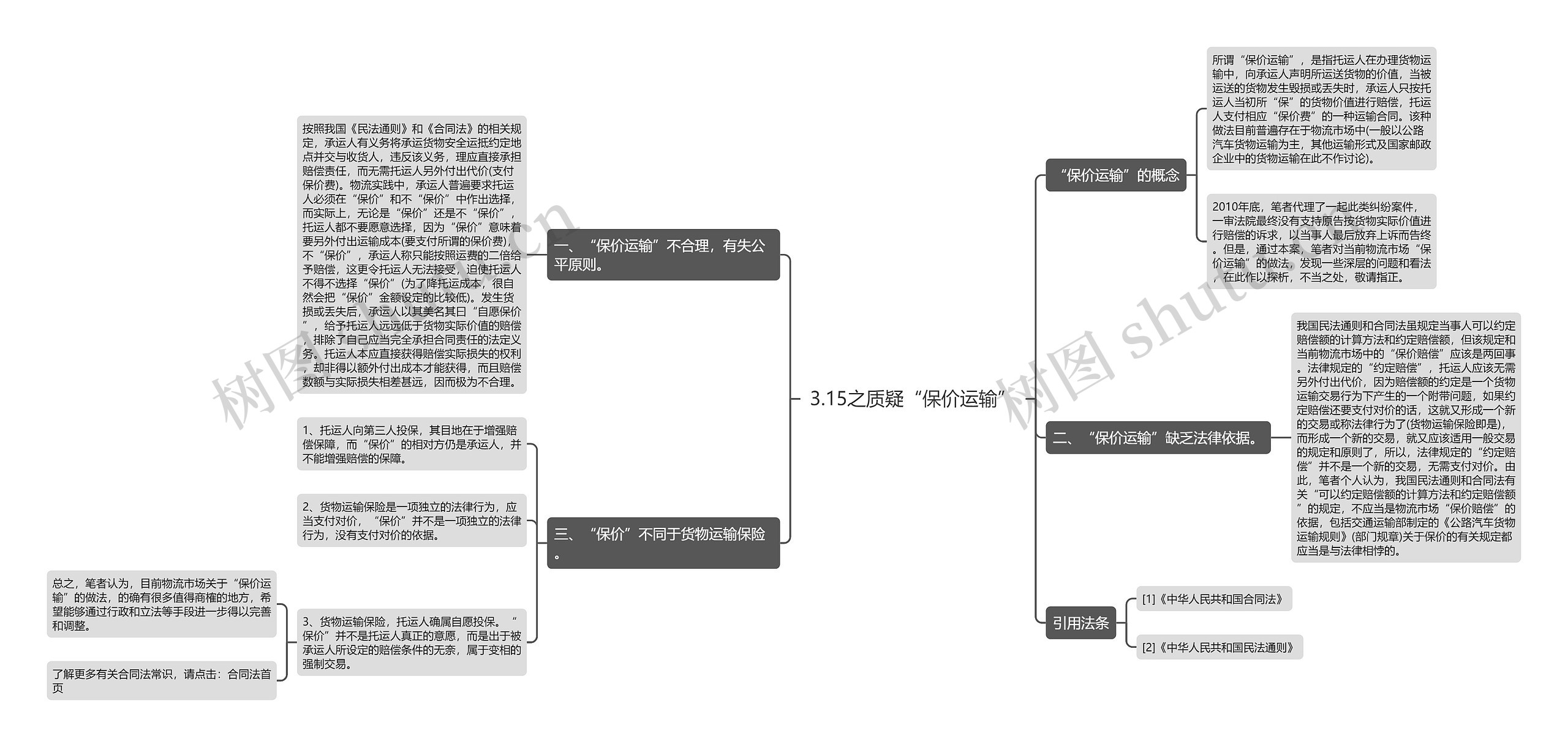 3.15之质疑“保价运输”思维导图