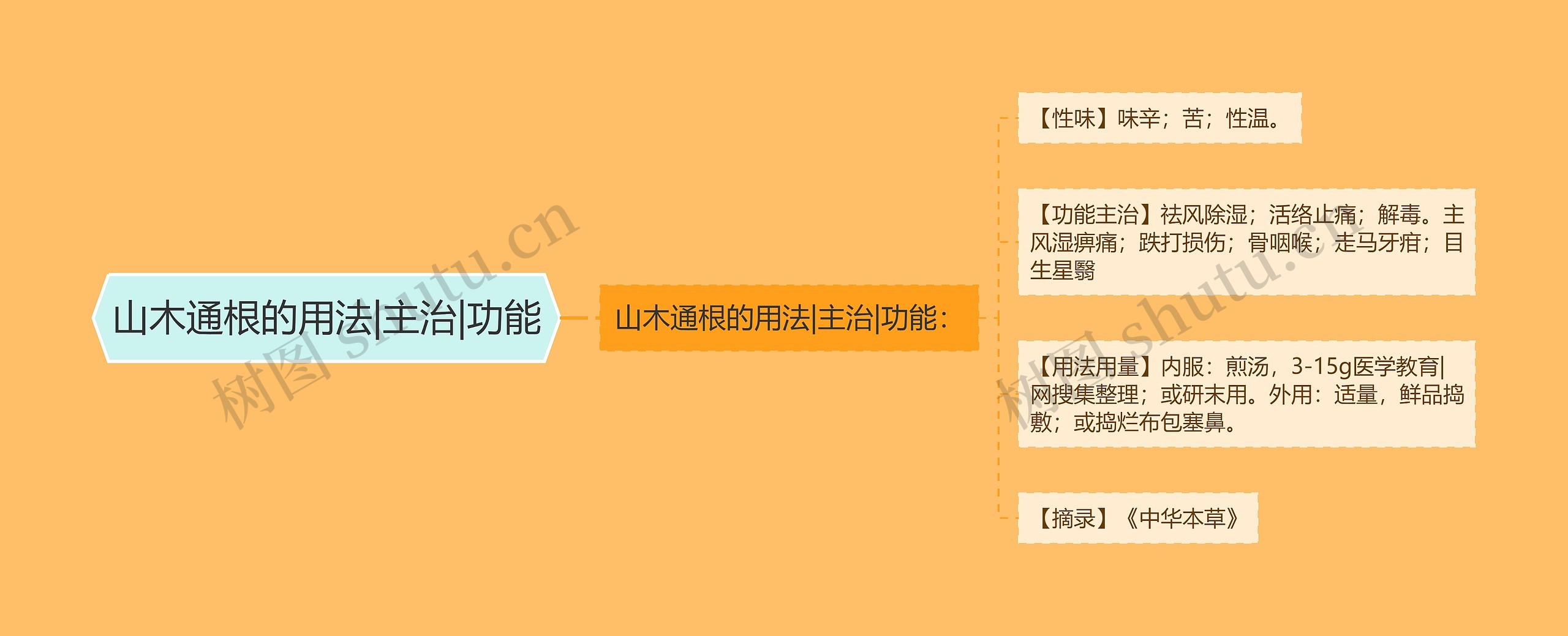 山木通根的用法|主治|功能 山木通根的用法|主治|功能