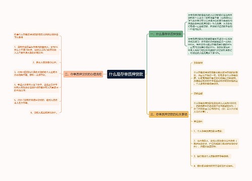 什么是存单质押贷款