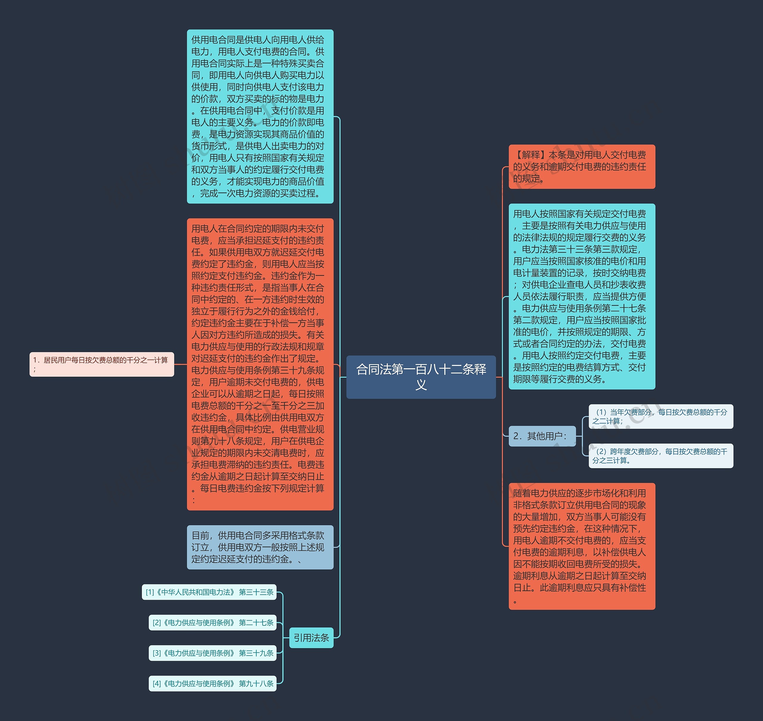 合同法第一百八十二条释义思维导图