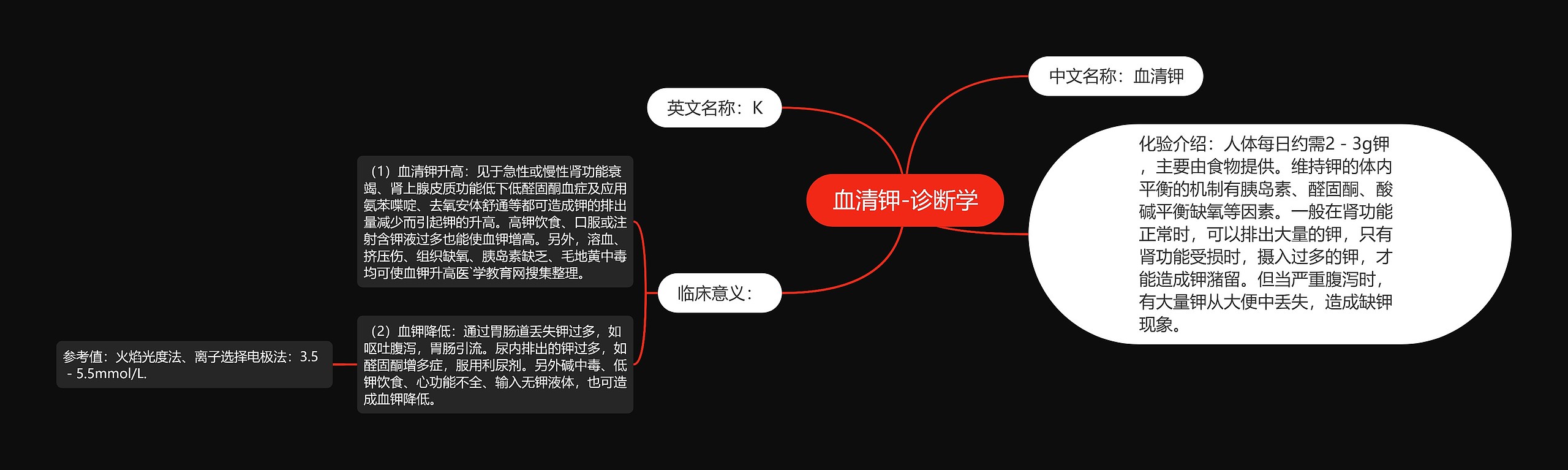 血清钾-诊断学 血清钾-诊断学