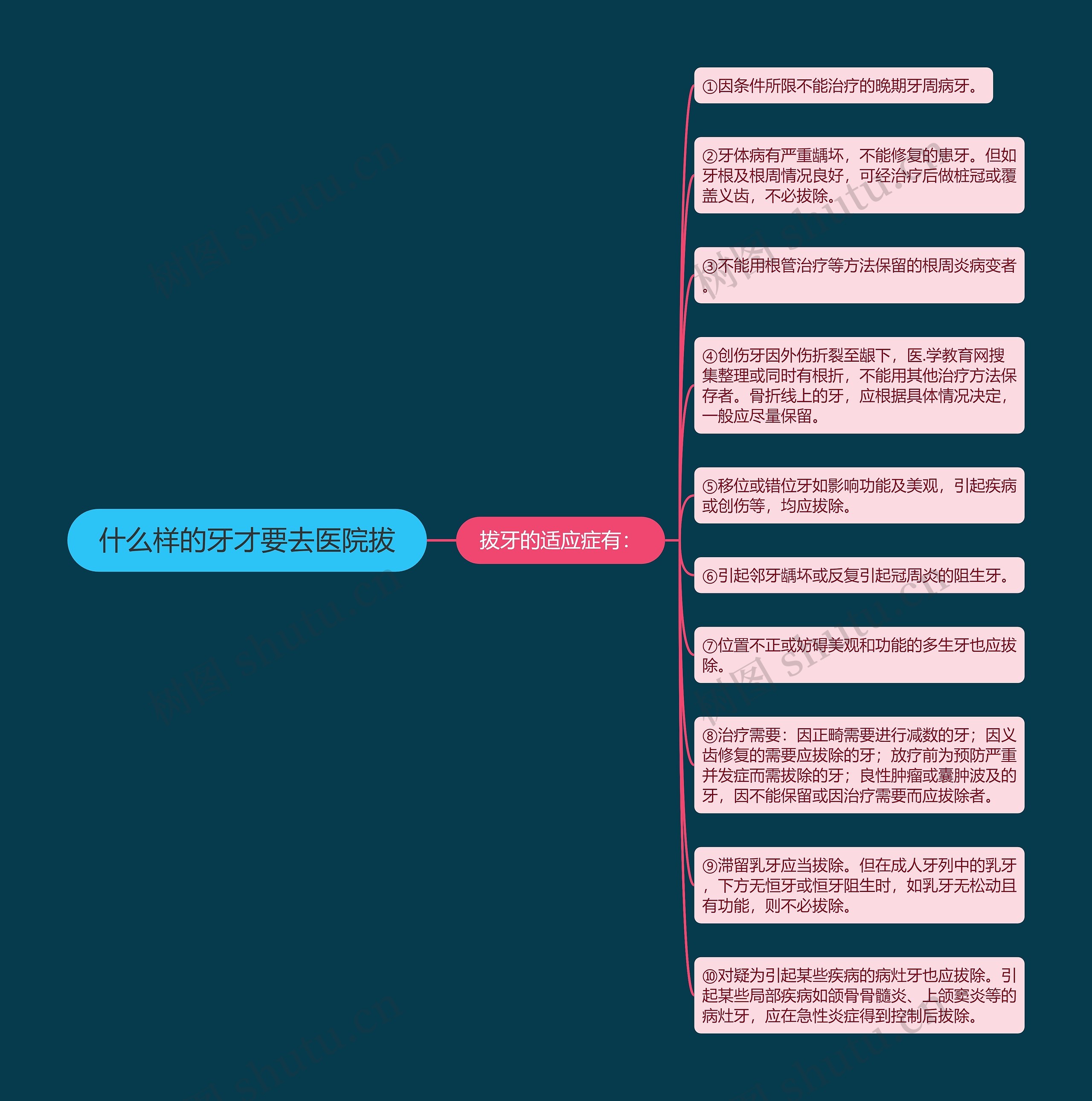 什么样的牙才要去医院拔 什么样的牙才要去医院拔