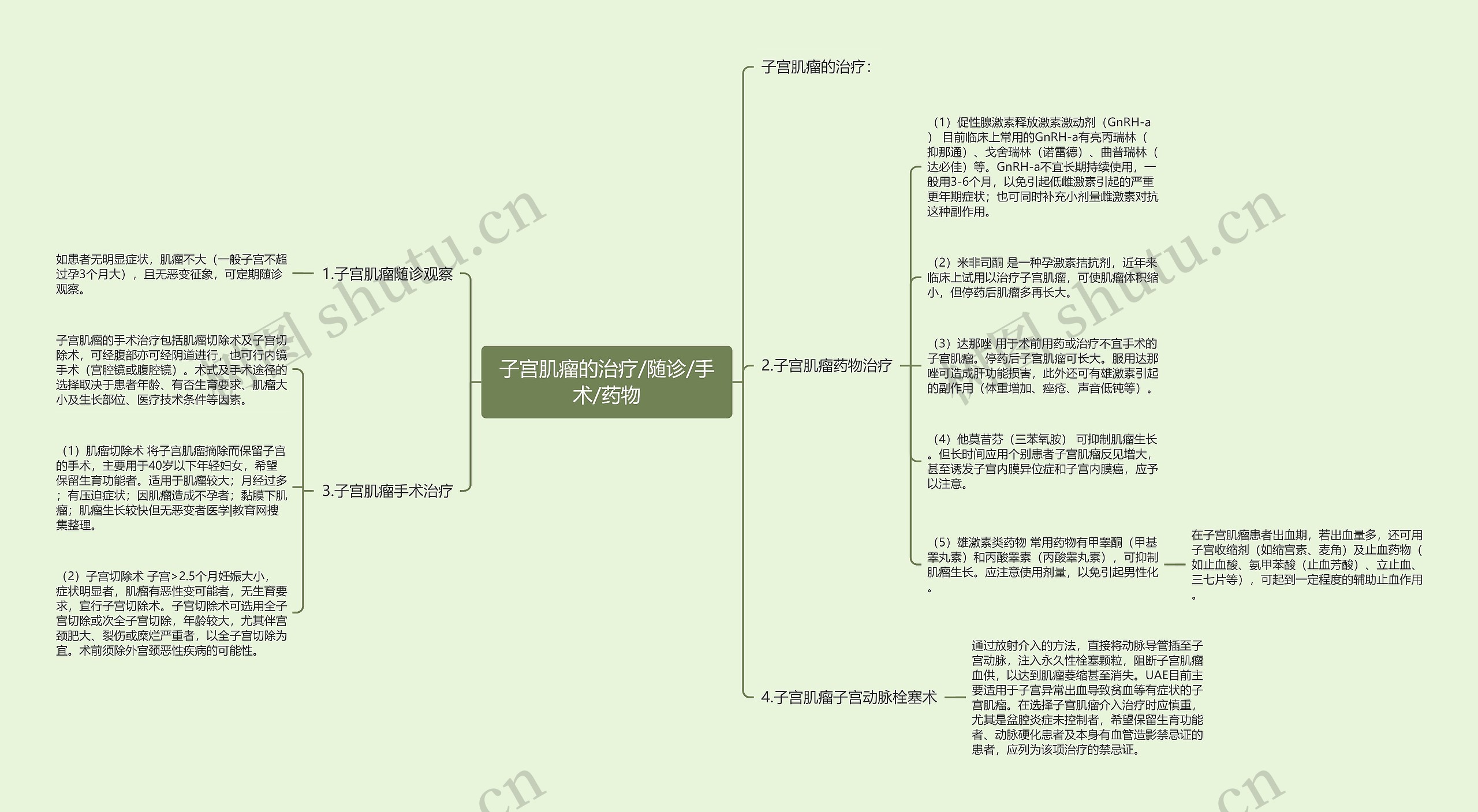 子宫肌瘤的治疗/随诊/手术/药物 子宫肌瘤的治疗/随诊/手术/药物
