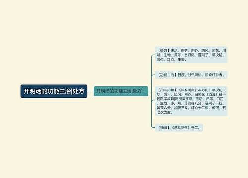 开明汤的功能主治|处方