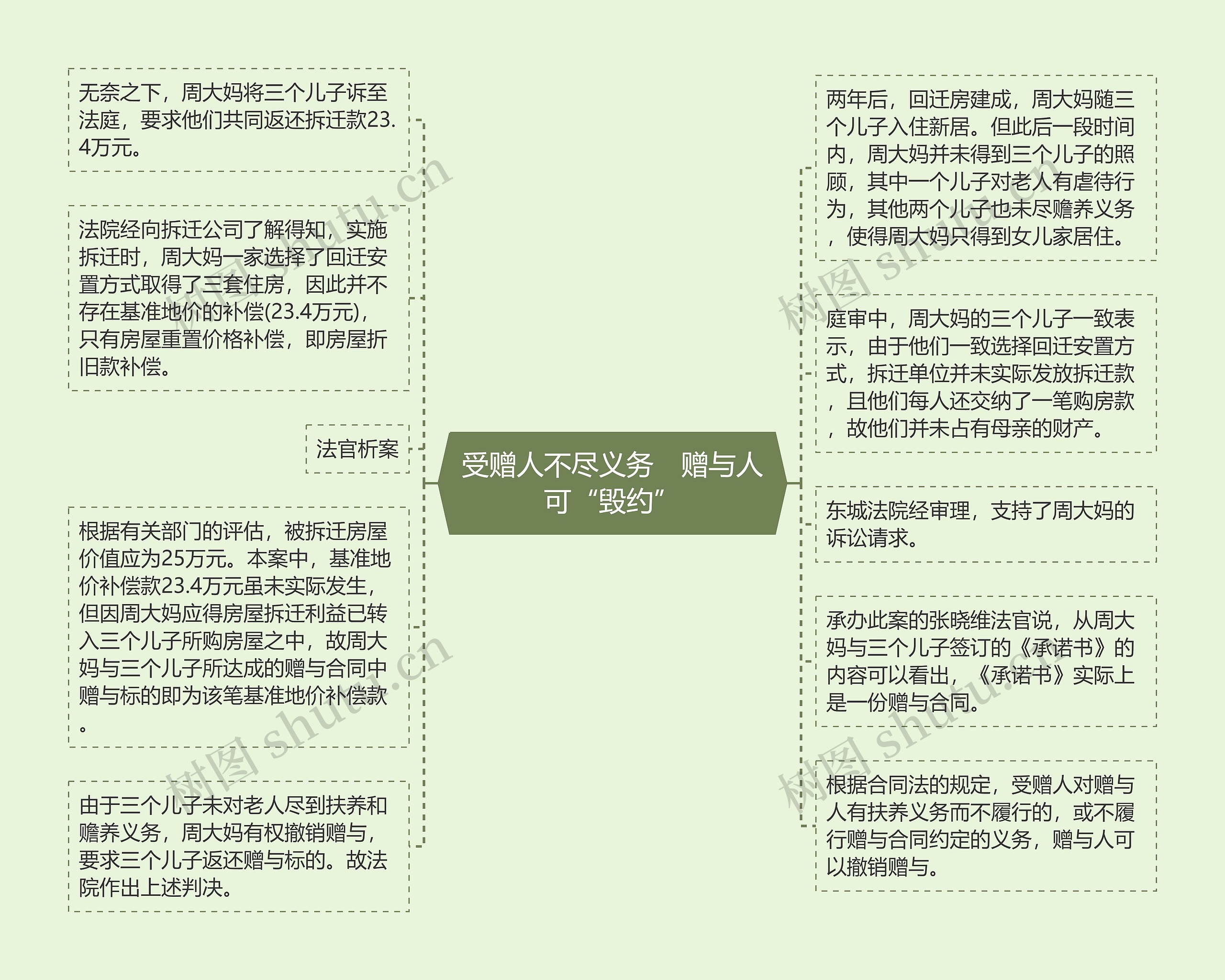 受赠人不尽义务　赠与人可“毁约”