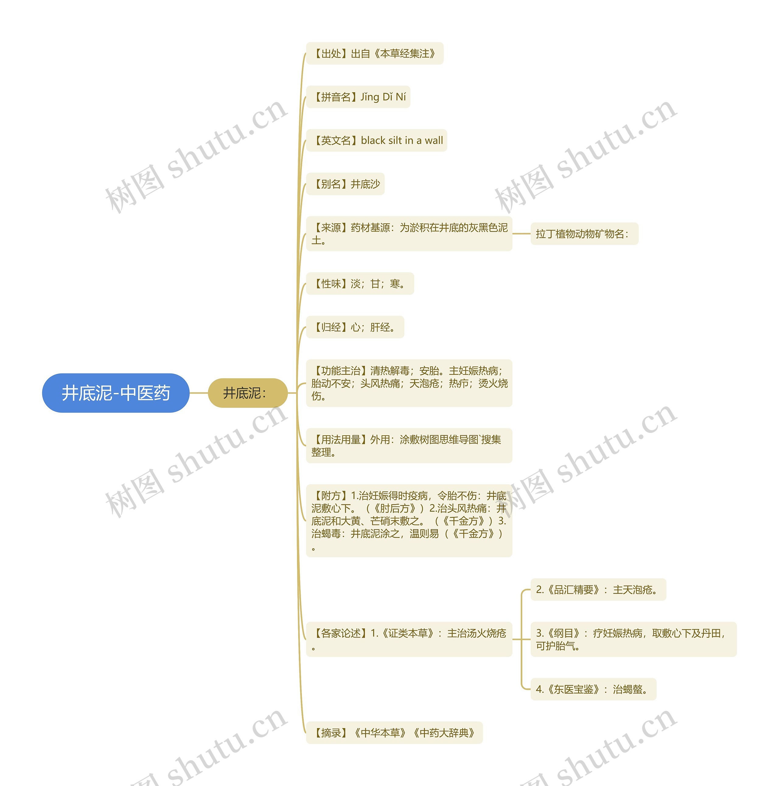 井底泥-中医药 井底泥-中医药