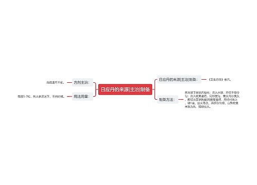 日应丹的来源|主治|制备