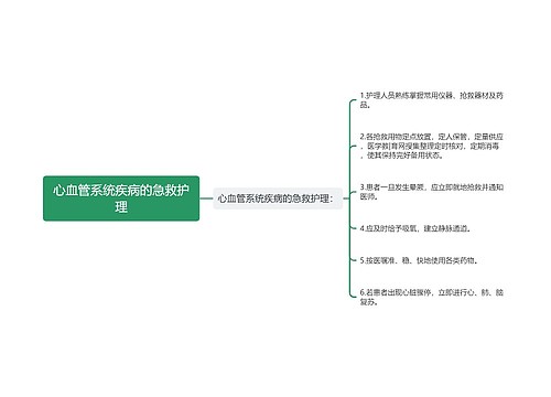 心血管系统疾病的急救护理