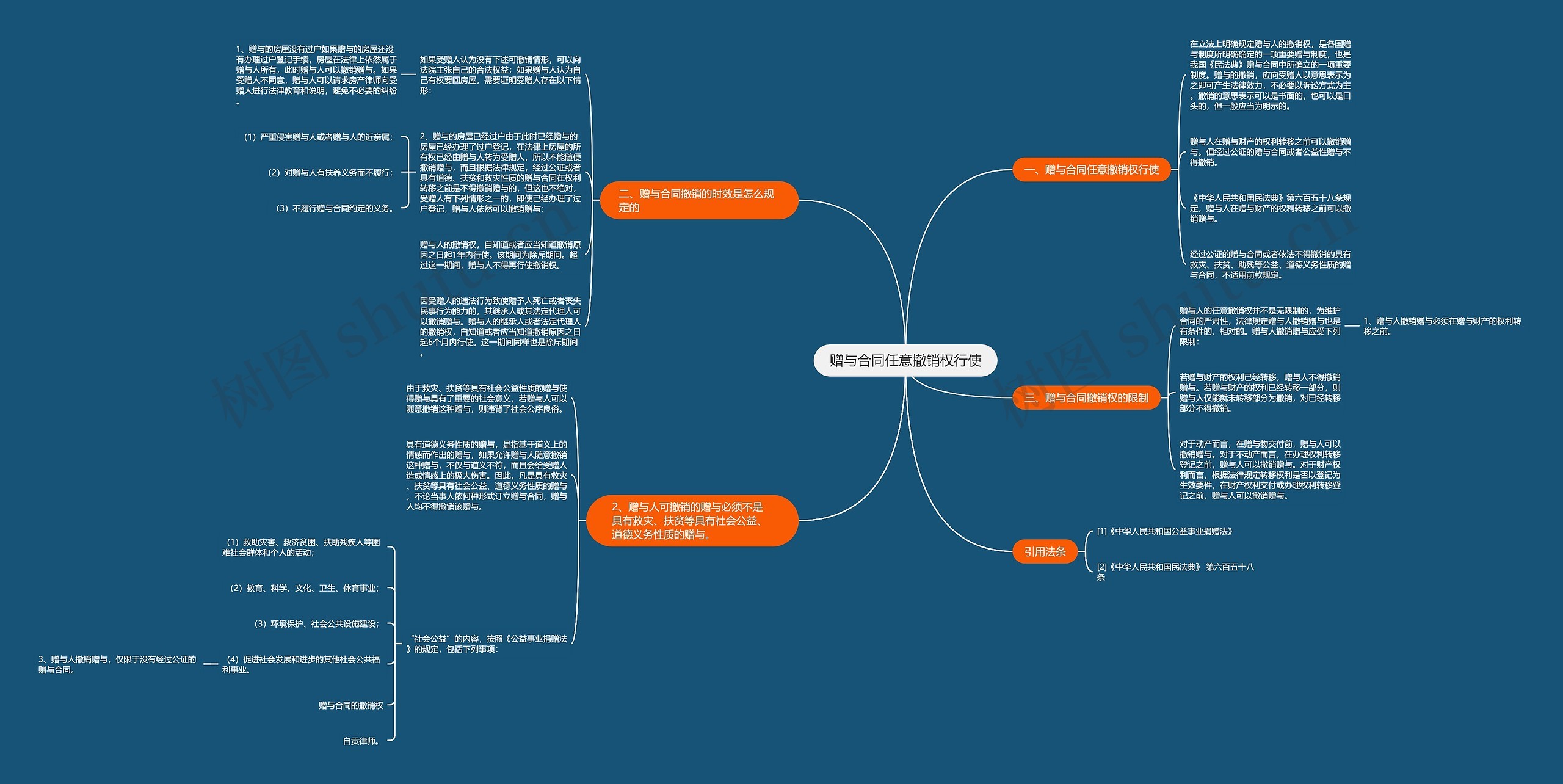 赠与合同任意撤销权行使 赠与合同任意撤销权行使