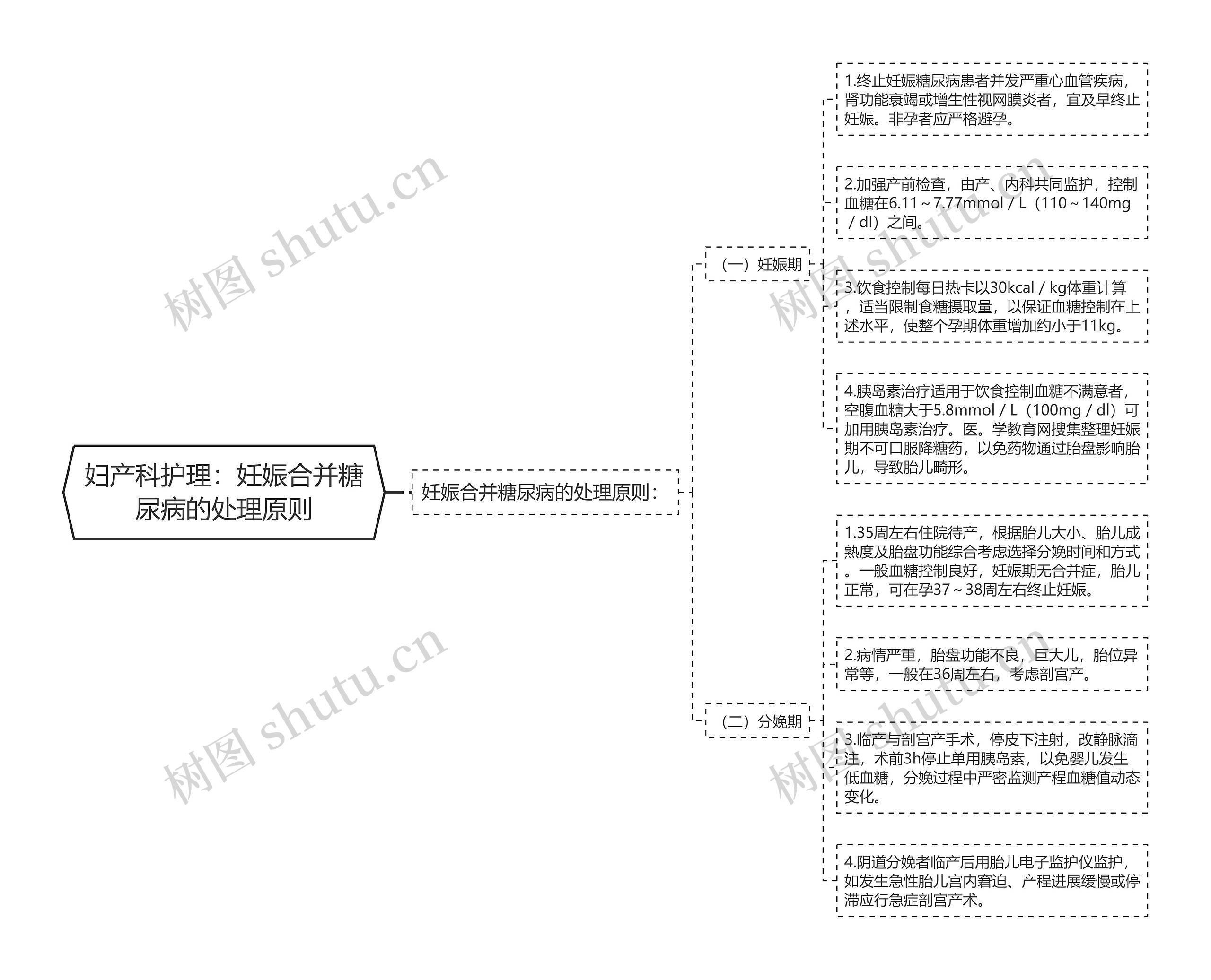 妇产科护理:妊娠合并糖尿病的处理原则 妇产科护理:妊娠合并糖尿病的处理原则